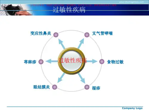 儿童抗过敏药物的应用和严重课件