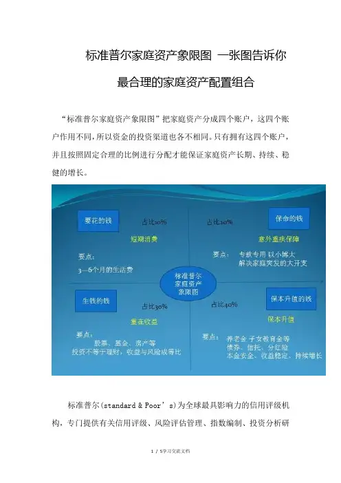 标准普尔家庭资产象限图