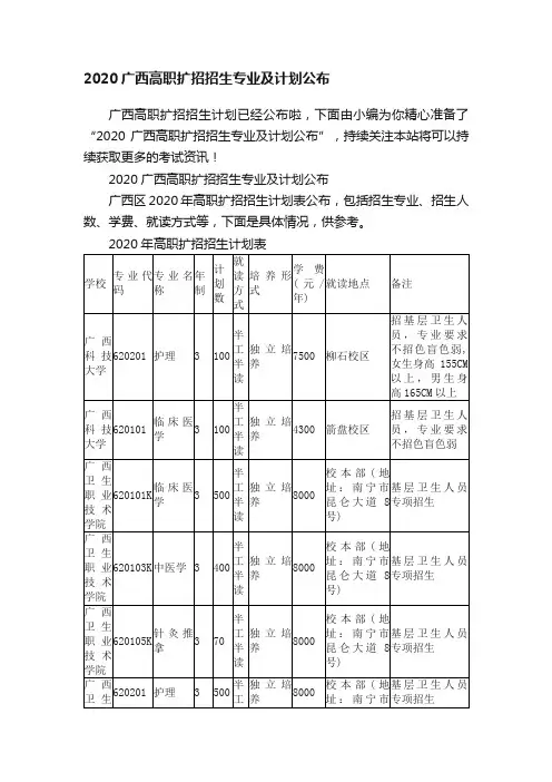 2020广西高职扩招招生专业及计划公布