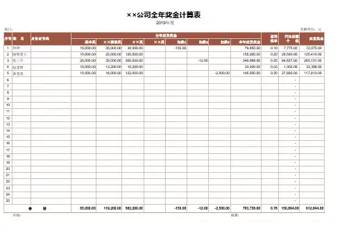 2019年-2021年全年一次性奖金按月换算个税计算表模板