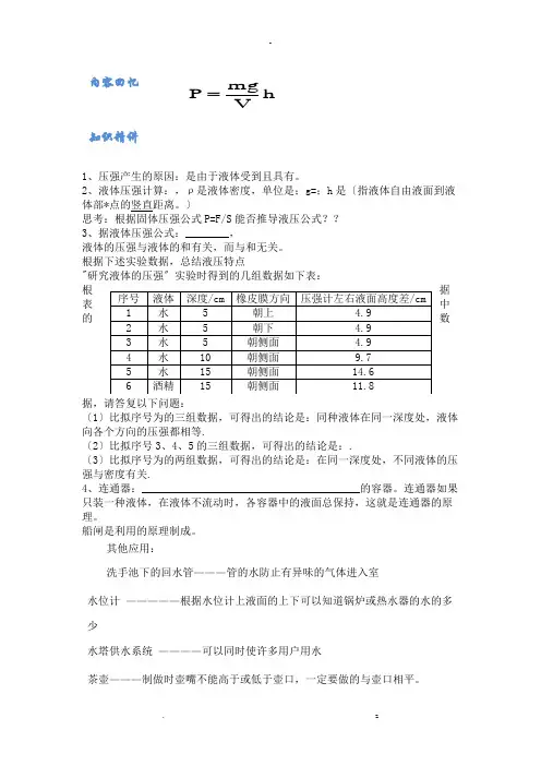 固体液体压强区别、压强规律总结