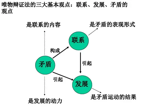 高二政治课件-人教版高二政治《矛盾就是对立统一》原创 推荐 