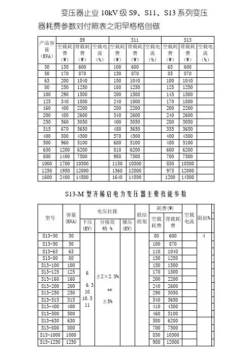 变压器行业10kV级S9、S11、S13系列变压器损耗参数对照表