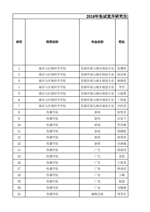华东师范大学2016年免试直升研究生汇总表(常规名额)