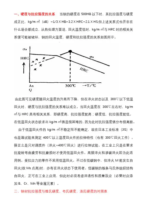 硬度与抗拉强度的关系对照表
