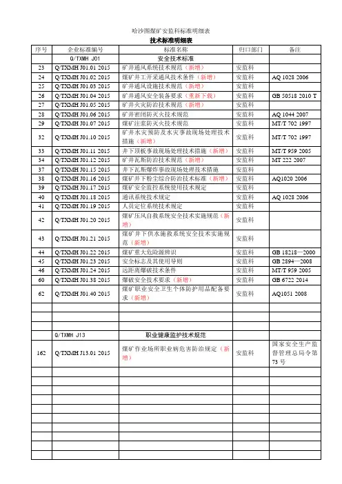 安监科标准明细表2016.11最新
