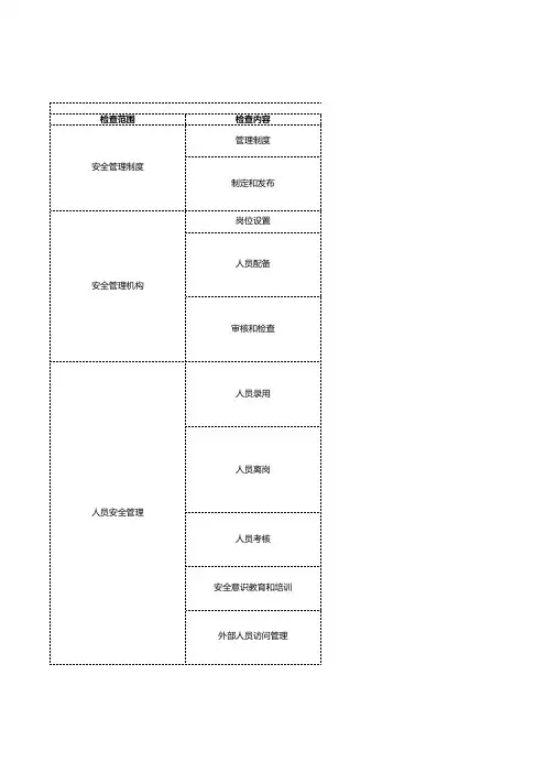 信息系统安全等级保护第二级检查-管理要求 技术要求