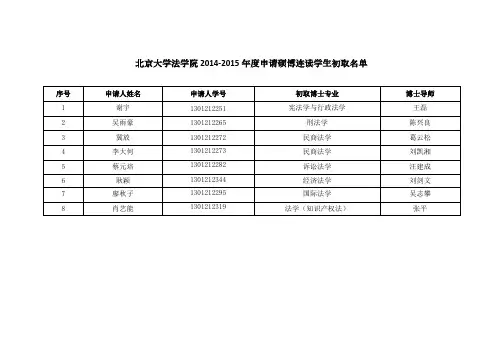 北京大学法学院 2014-2015 年度申请硕博连读学生初取名单