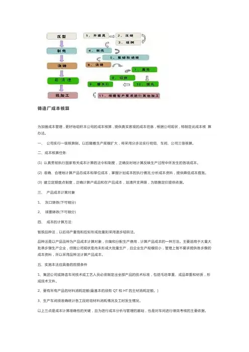 铸造厂成本核算