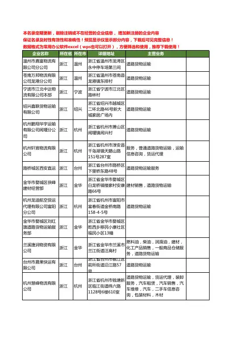 新版浙江省道路货物运输工商企业公司商家名录名单联系方式大全2206家