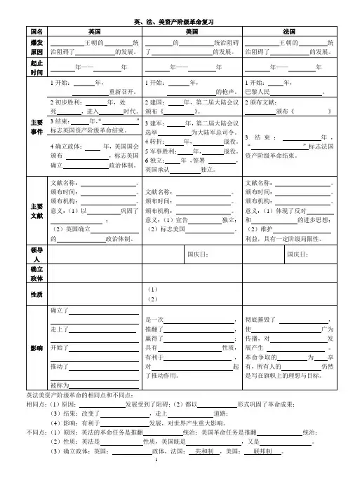 英法美资产阶级革命