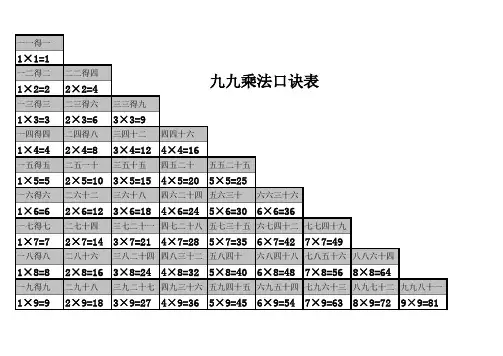 乘法口诀表