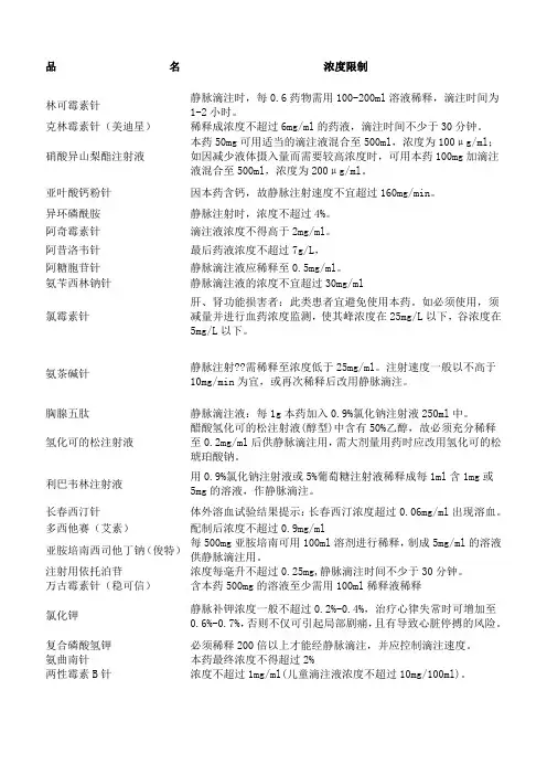 部分浓度限制输液药物