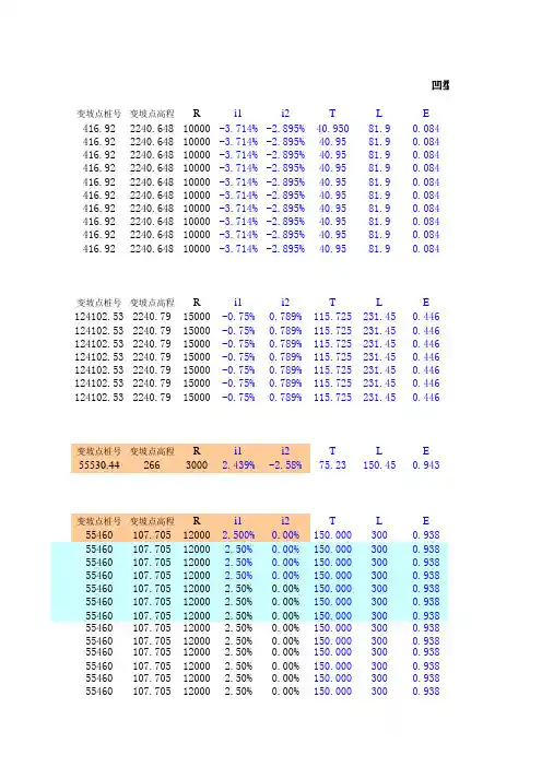 竖曲线超高改正值-道路工程Excel计算系列