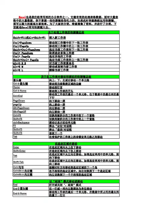 excel常用快捷键大全(比较全)