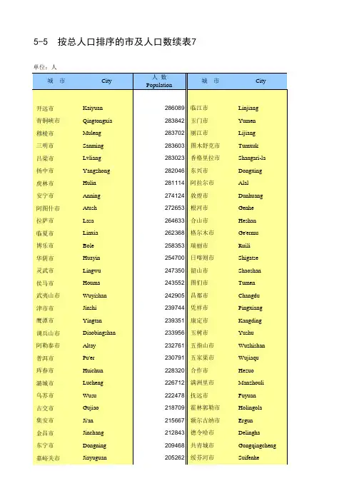 中国人口和就业统计年鉴2017全国各地省市区：按总人口排序的市及人口数续表7