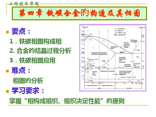 铁碳合金的结构和其相图