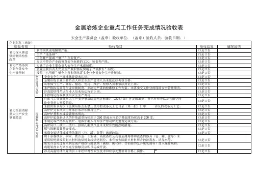 金属冶炼企业重点工作任务完成情况验收表