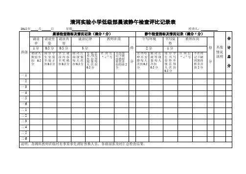 晨读静午量化检查表
