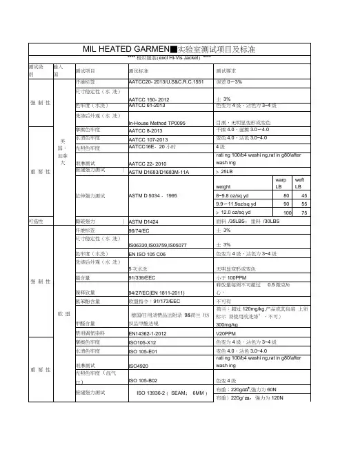 MIL成衣实验室测试