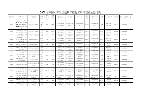 2008年度阜阳市开发区建筑工程施工许可证发放登记表