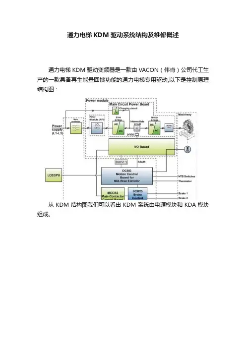 通力电梯KDM驱动系统结构及维修概述