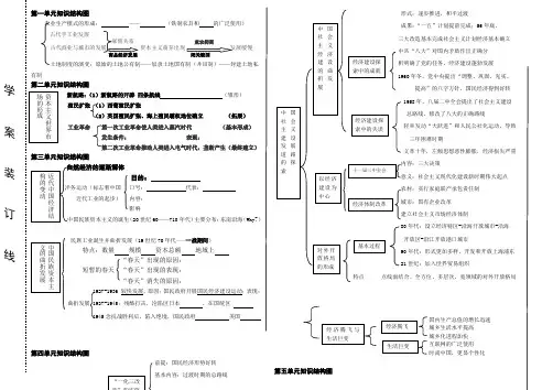 高一历史必修二知识结构图