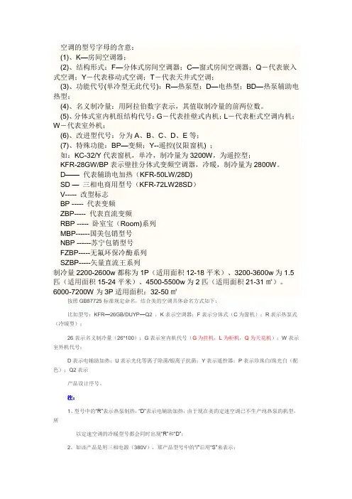 空调表示