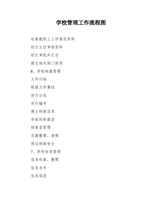 学校管理工作流程图