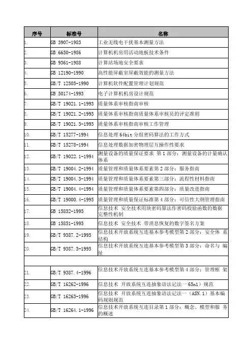 信息安全标准一览表