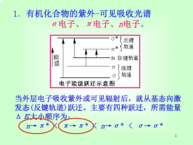 有机化合物的紫外-可见吸收光谱