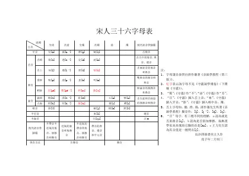 有用宋人三十六字母