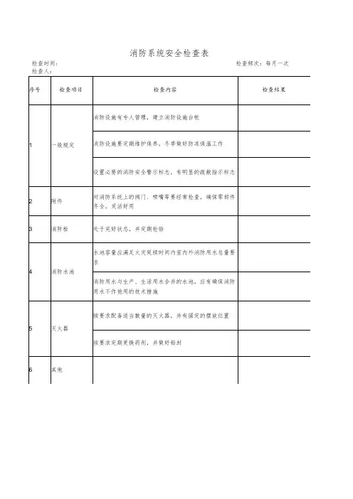 化工企业消防系统安全检查表