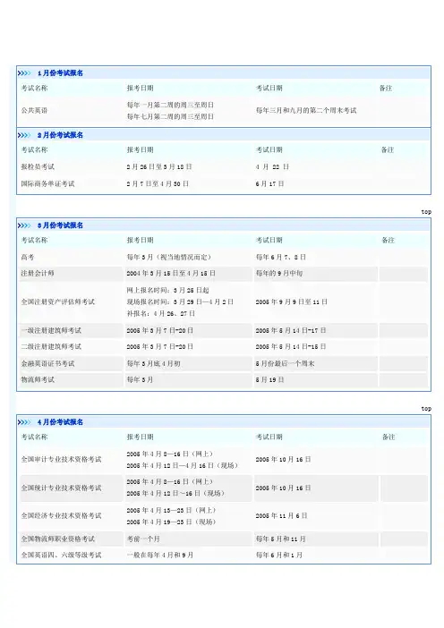全国每月考试报名时间表