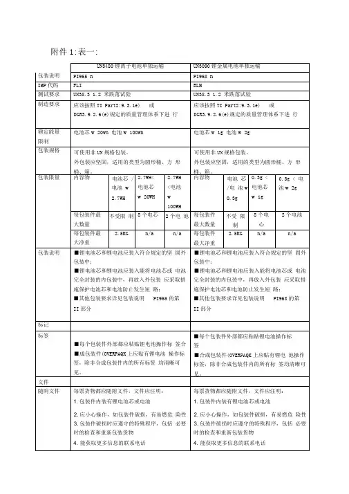 锂电池运输规定