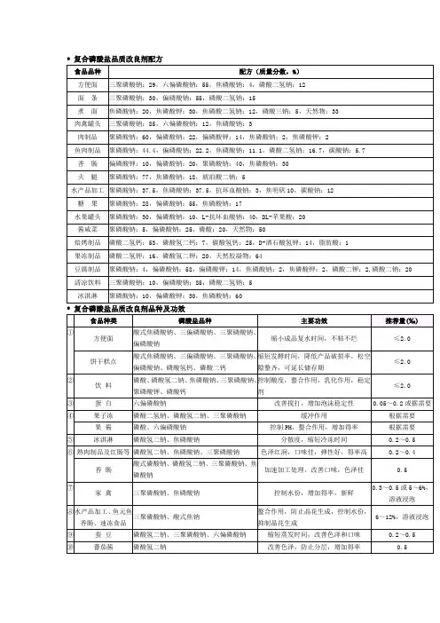 复合磷酸盐使用配方