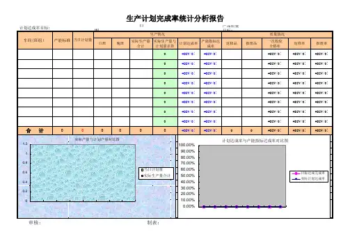 生产计划完成率统计分析报告