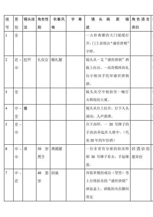 白酒广告分镜头脚本带画稿