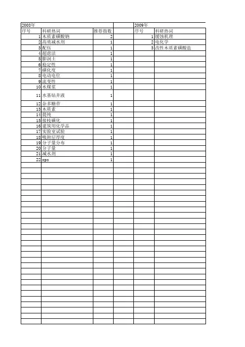 【国家自然科学基金】_木质素磺酸盐_基金支持热词逐年推荐_【万方软件创新助手】_20140730
