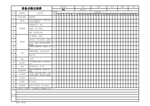 天车设备点检记录表--