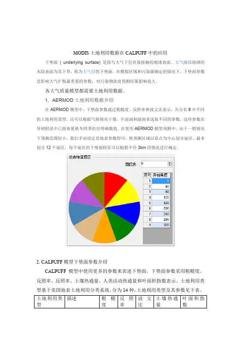 MODIS土地利用数据在CALPUFF中的应用