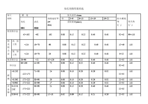 钻头切削参数表