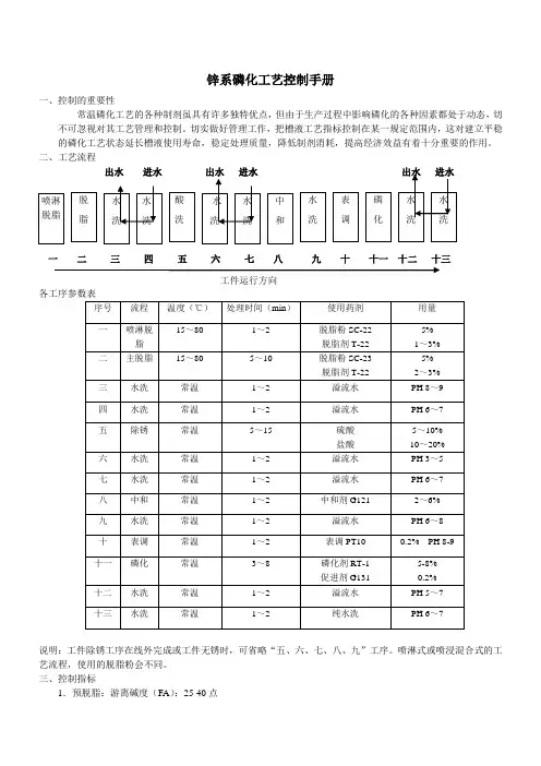 锌系磷化工艺控制手册