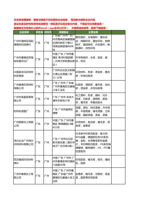 新版广东省广州植毛浆工商企业公司商家名录名单联系方式大全25家