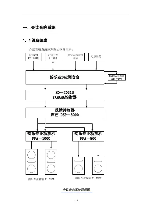 会议音响图像系统