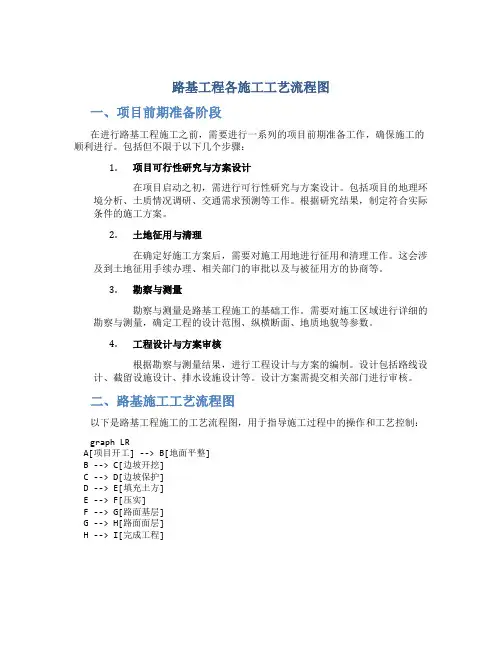 路基工程各施工工艺流程图