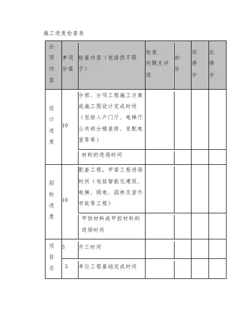 项目施工进度检查表-表单模板案例