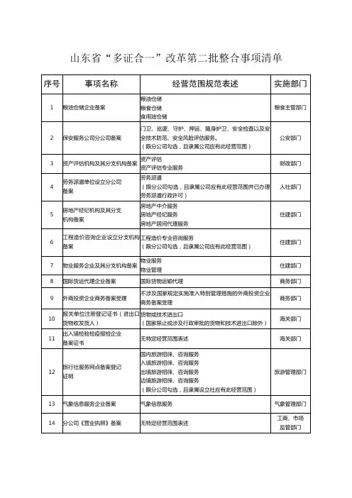 山东多证合一改革第二批整合事项清单