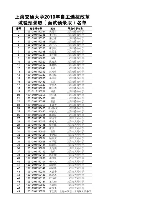 上海交通大学2010年自主选拔改革试验预录取(面试预录取)名单