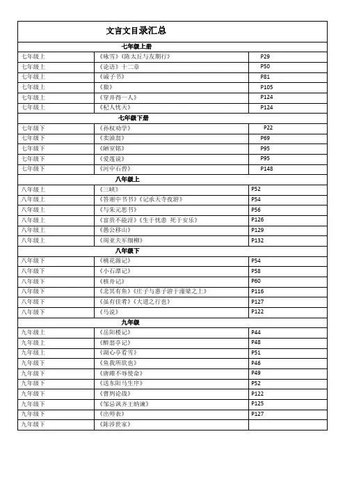 部编初中语文七到九年级课内文言文目录汇总